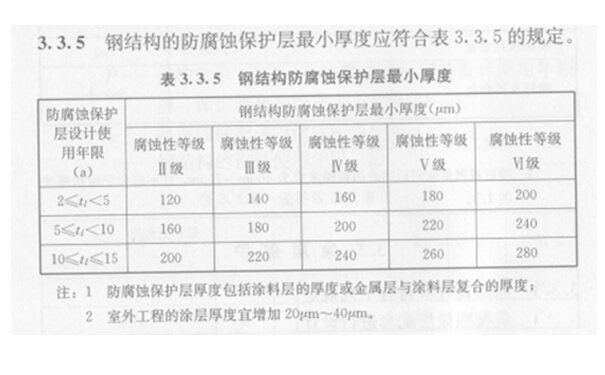 鋼結(jié)構(gòu)防腐涂層厚度國(guó)標(biāo)
