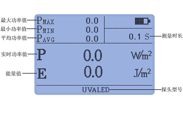 紫外輻射照度計(jì)屏幕顯示 紫外輻射照度計(jì)屏幕顯示