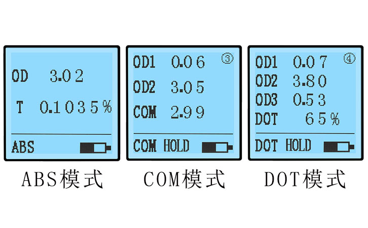 光密度儀測量模式
