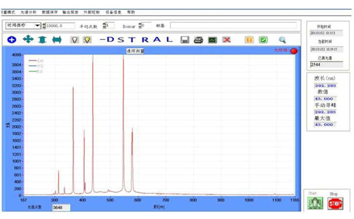 高壓汞燈光譜圖