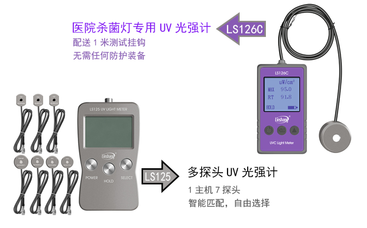 林上UV光強計 林上UV光強計